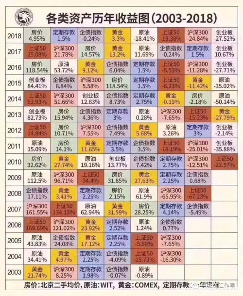 2019房价指南第1张