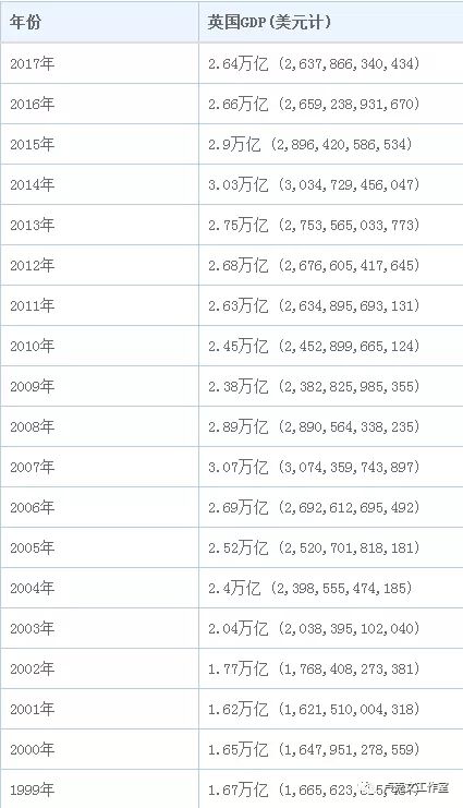 当今世界的经济格局 - 卢克文工作室第11张