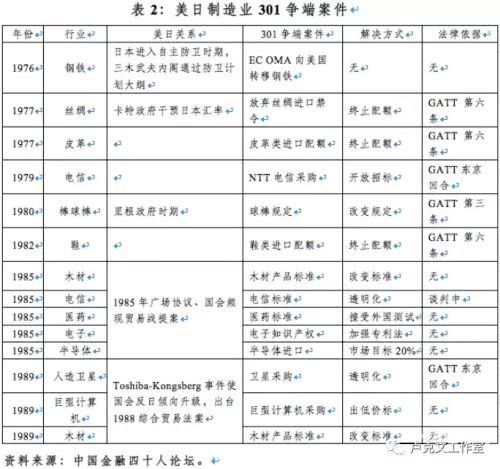 美日贸易战往事 - 卢克文工作室第7张