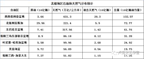 北极，俄罗斯最后的希望 - 卢克文工作室第6张