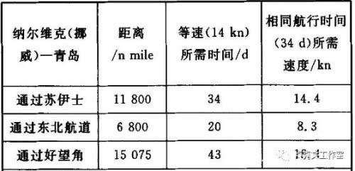 北极，俄罗斯最后的希望 - 卢克文工作室第9张