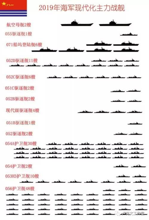 中国军工逆袭史：海军篇第13张