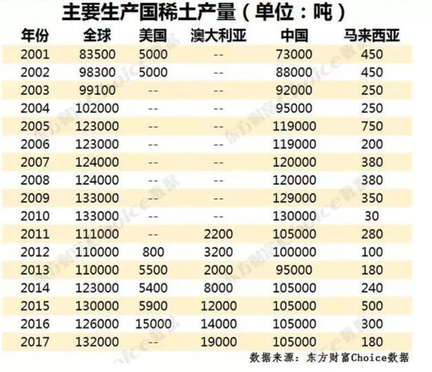 中国为啥不禁售稀土抛美债？呐，原因都在这了第5张