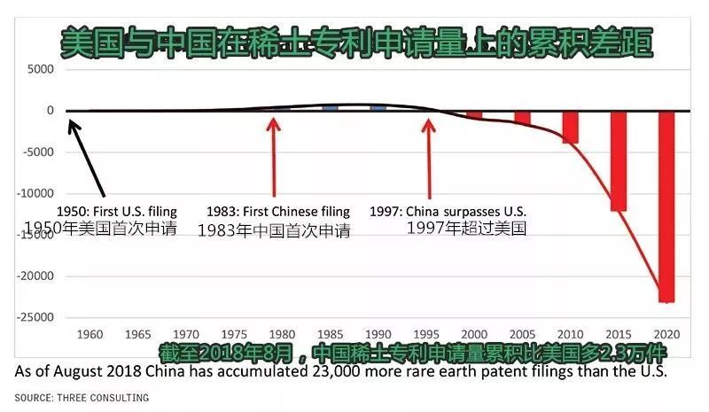 中国为啥不禁售稀土抛美债？呐，原因都在这了第4张