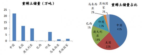 中国为啥不禁售稀土抛美债？呐，原因都在这了第3张