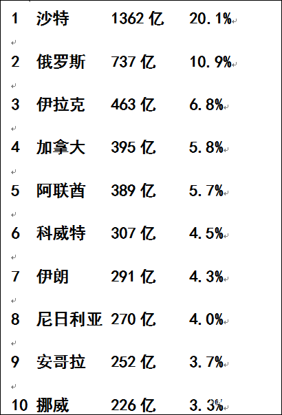 中国为啥不禁售稀土抛美债？呐，原因都在这了第9张