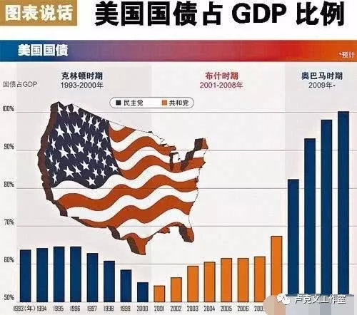 美国国债史第9张