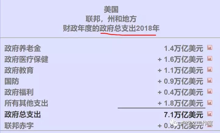 美国国债史第10张