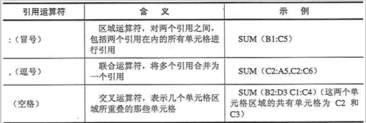 Excel2003的运算符第4张