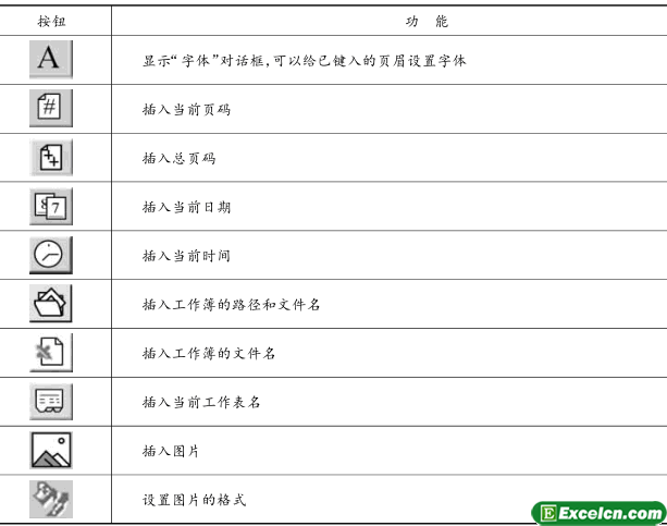 Excel2003工作表添加页眉和页脚第3张