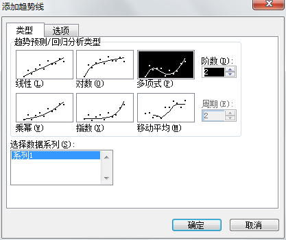 Excel2003中添加趋势线第2张