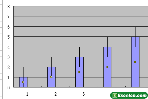 Excel2003中添加误差线第2张