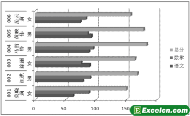 Excel2003的图表类型第2张