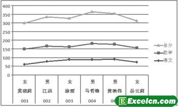 Excel2003的图表类型第3张