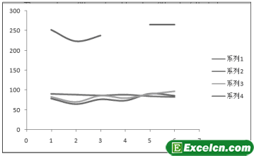 Excel2003的图表类型第5张