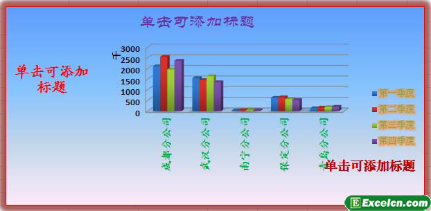 把excel图表保存成模板第5张