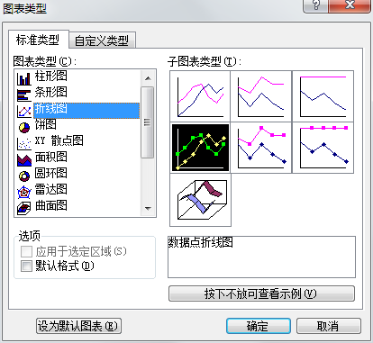 Excel2003中更改图表类型第2张