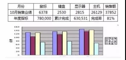 excel表 整人小把戏第4张