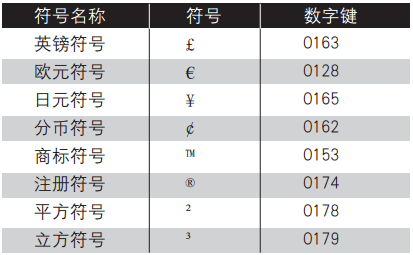 在Excel2007中插入特殊符号第5张