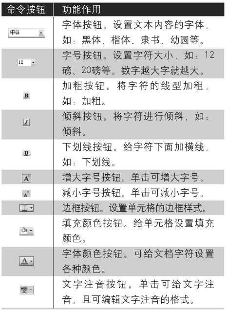 设置Excel2007单元格字体格式的方法第3张