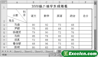 通过Excel的直线工具和文本框工具制作斜线表头第6张