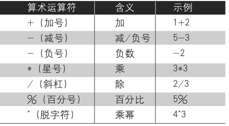 Excel中的公式运算符第1张