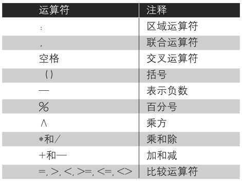 Excel中运算符的优先级和括号在运算中的应用第1张