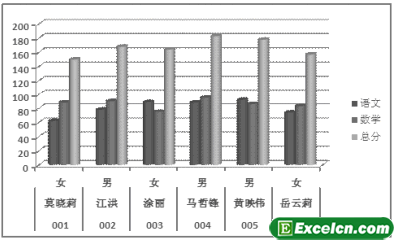 Excel2007的图标类型第1张