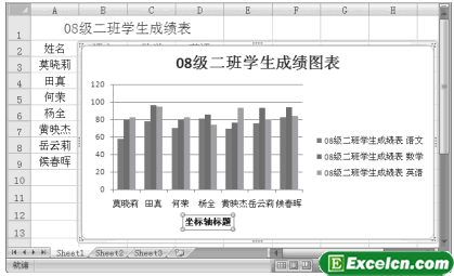 添加图表标题和坐标轴标题第5张