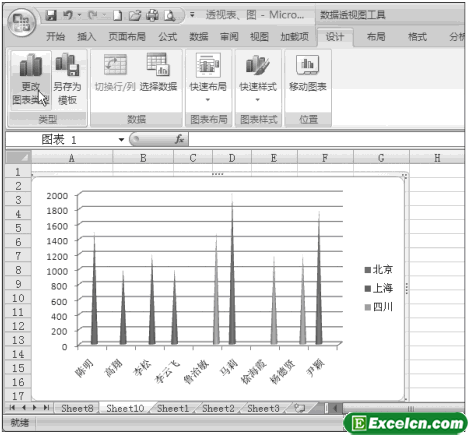 修改Excel数据透视图类型第1张