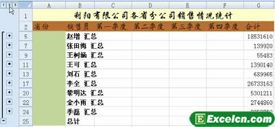 创建excel分类汇总第4张