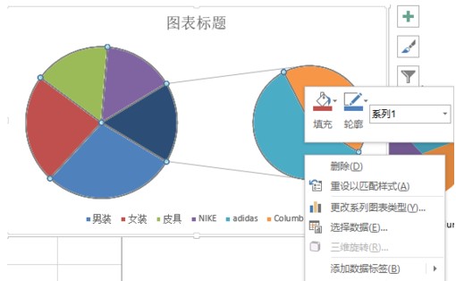 Excel中绘制的圆饼图第3张