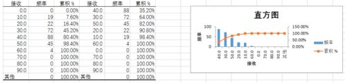 excel2016 直方图怎么做第5张