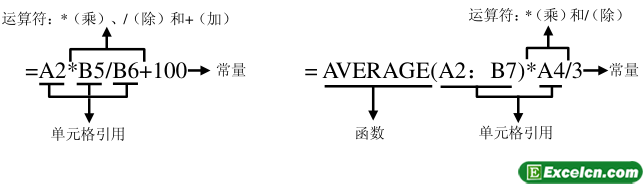 Excel中的公式和函数第1张