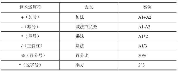 Excel公式中的运算符及优先级第1张