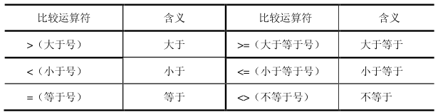 Excel公式中的运算符及优先级第2张