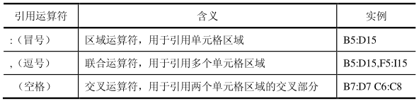 Excel公式中的运算符及优先级第3张