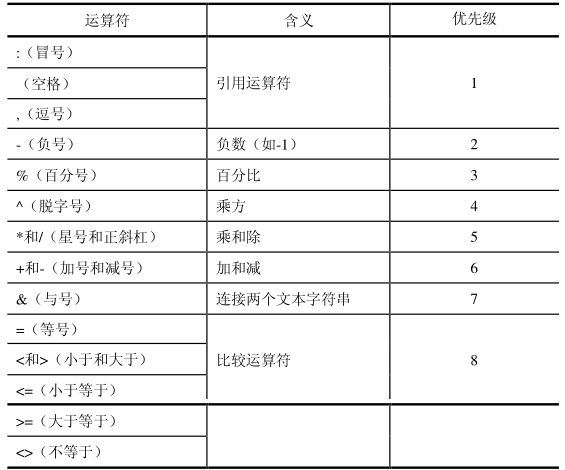 Excel公式中的运算符及优先级第4张