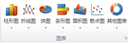 Excel2010中图表的组成和类型第2张