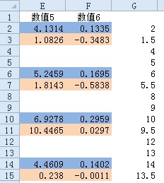 Excel教程:颠倒Excel数据行顺序第2张