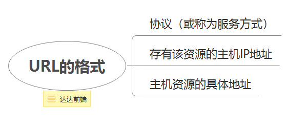 你每天都在使用的HTTP协议，到底是什么鬼？