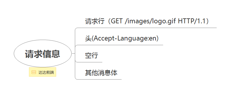 你每天都在使用的HTTP协议，到底是什么鬼？