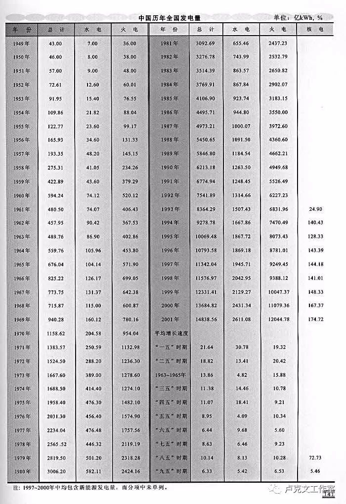 中国电力史第5张