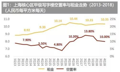 2020，有关买房的10个建议