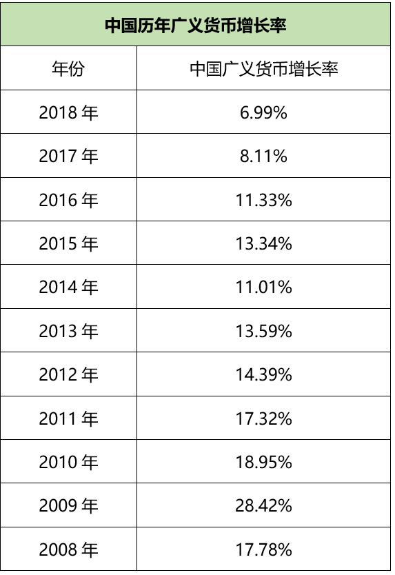 2020，有关买房的10个建议