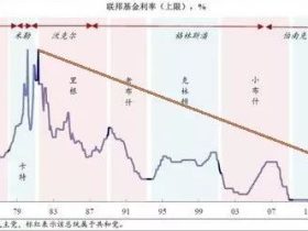 美国国运 | 一个大困局时代！