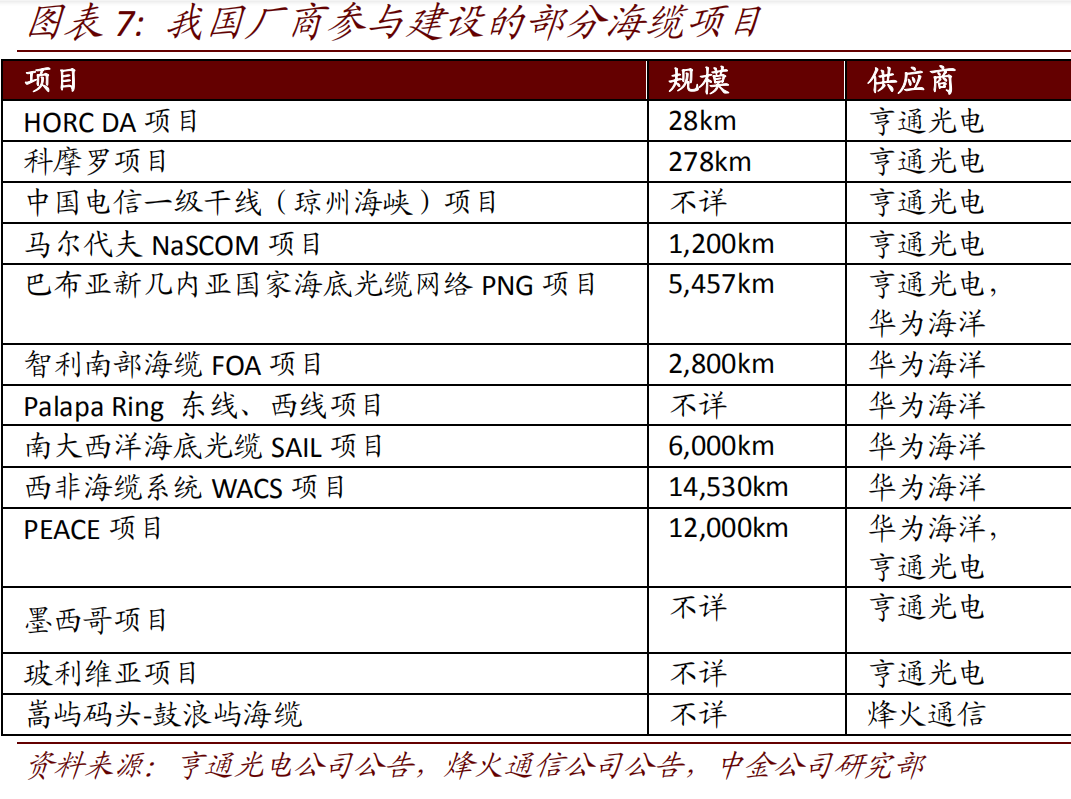 中国修了条网线，竟然把美国给逼急了。