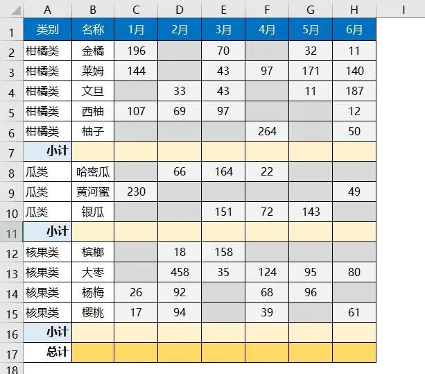 不小心按了1次Ctrl + \ ，竟发现一个Excel求和神技巧