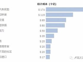 焦虑的拜登