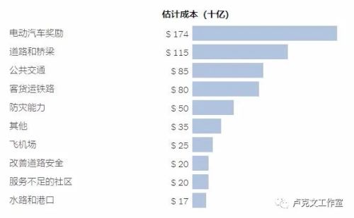 焦虑的拜登第1张